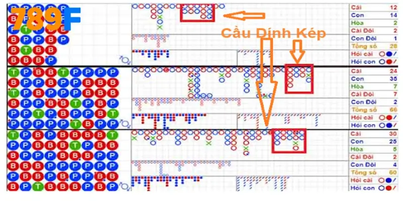 Công thức tính xác suất xóc đĩa – Bí mật từ những con số 1 Các Loại Cầu Baccarat Phổ Biến