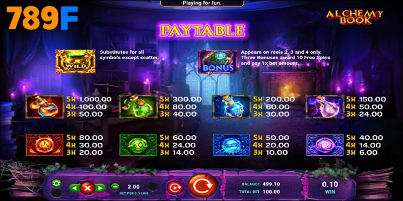 Roll in Money – Slot 2025 biến giấc mơ thành hiện thực 2 Alchemy là “ngôi sao” trong thế giới slot game