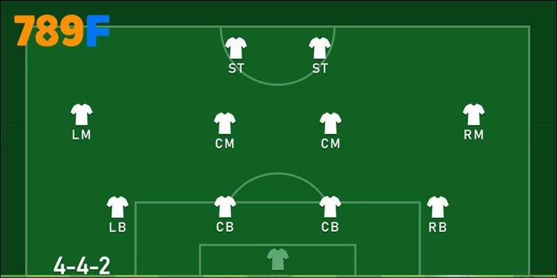 Bảng xếp hạng Ngoại hạng Anh – Hành trình mùa giải 2024/25 3 Elche (4-4-2) lối chơi nghiêng về phòng thủ giữ bóng